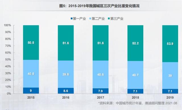 全国百强区