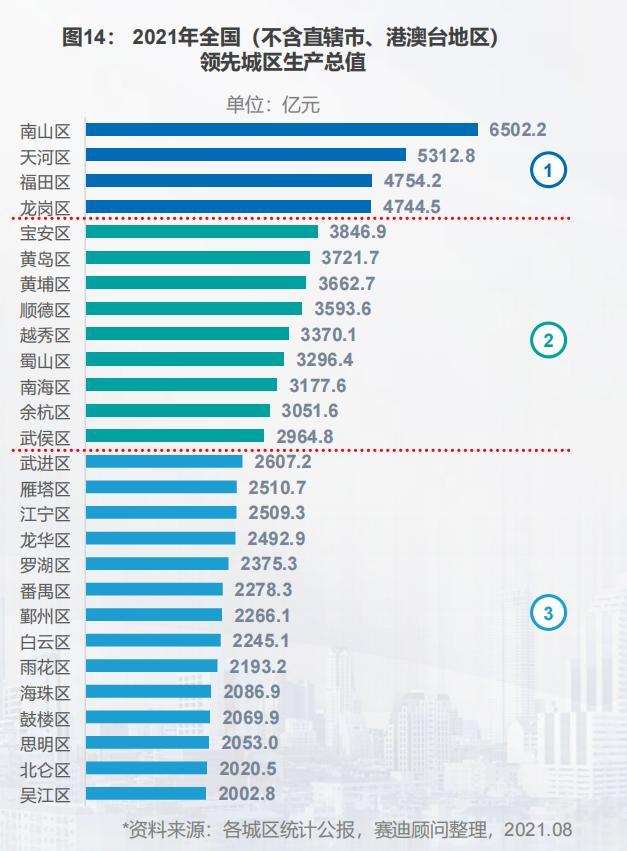 全国百强区