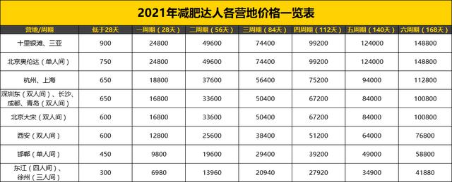 瘦身户外训练中心
