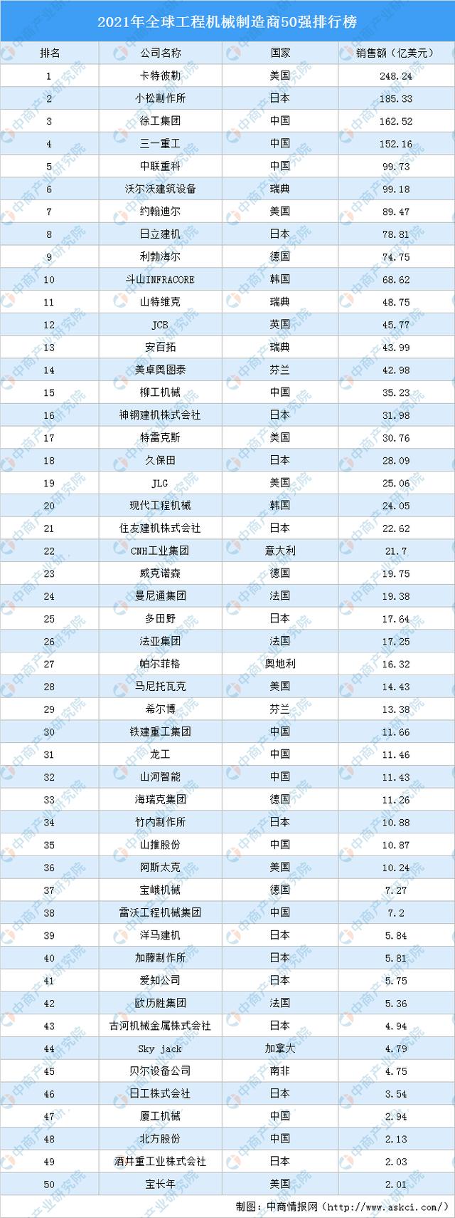 世界有名的工程机械展