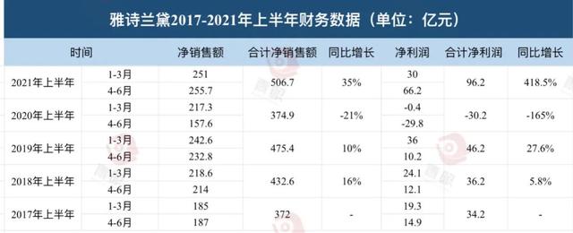 化妆品品牌排名