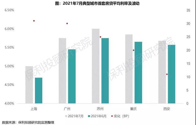 首套房贷款利率上浮