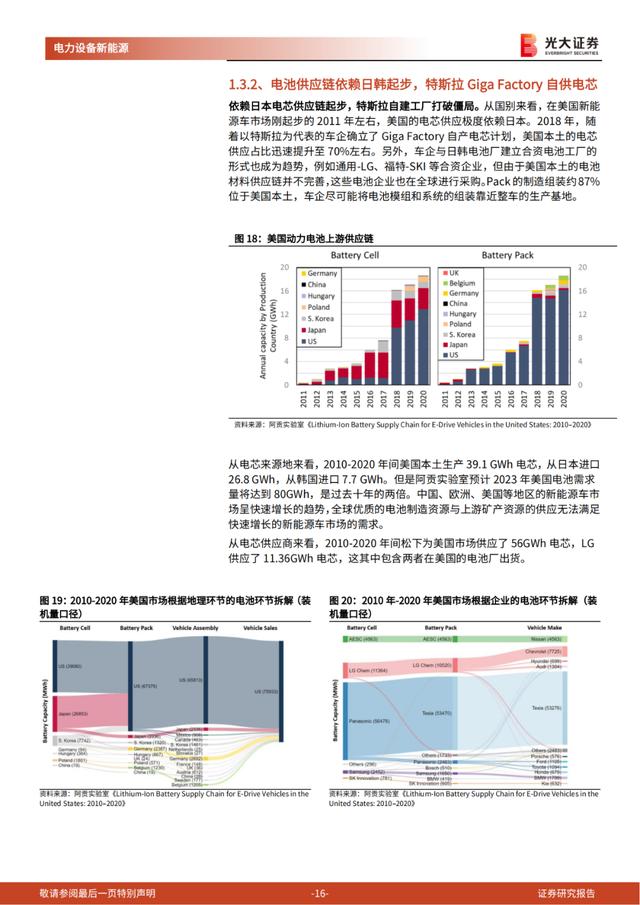 「产业报告」美国电动车：政策周期开启，国内锂电产业链影响几何？