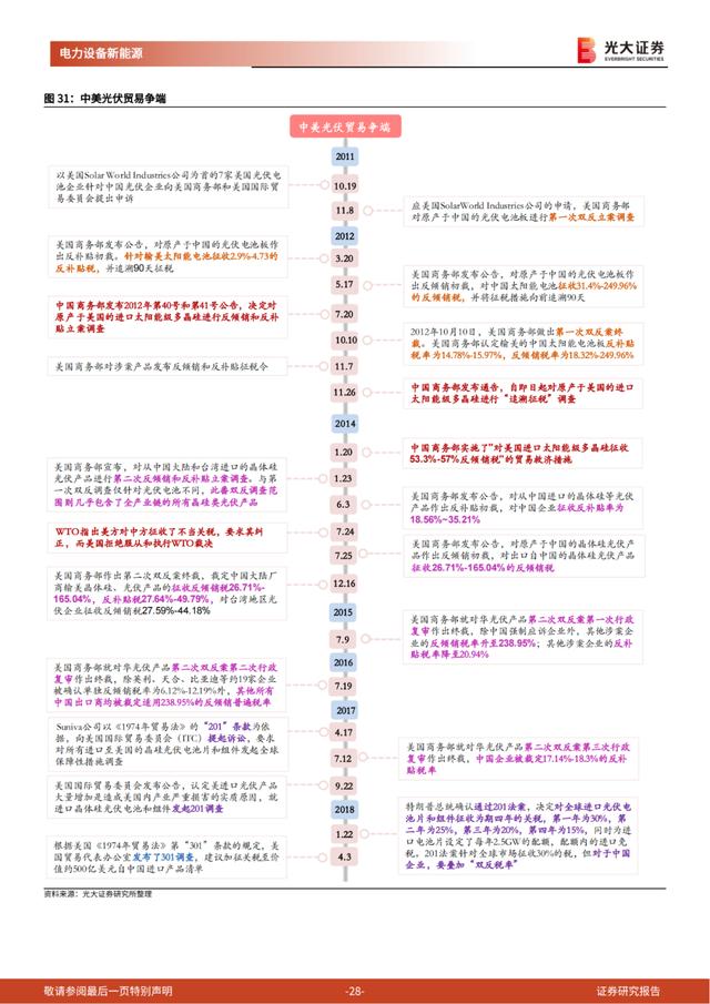 「产业报告」美国电动车：政策周期开启，国内锂电产业链影响几何？