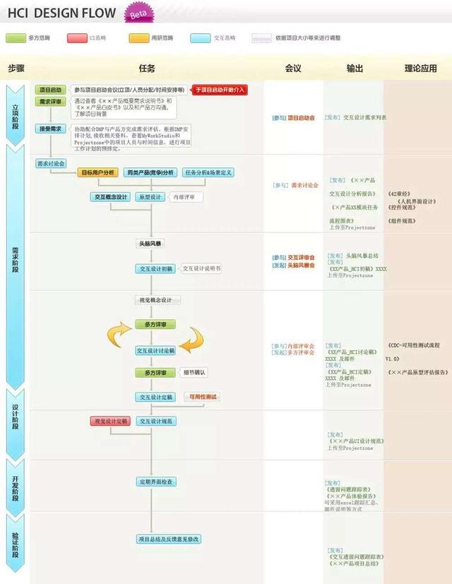 吴涛互联网产品研发流程概论（上）