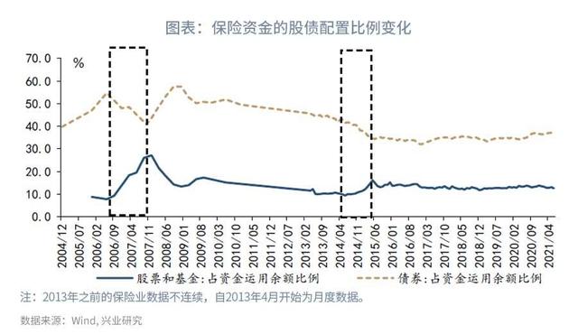 债券市场展望「基准利率走势」