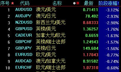 中国股票上市案例(股票上市第一天涨跌限制)