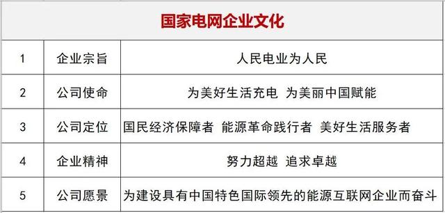国家电网十八年