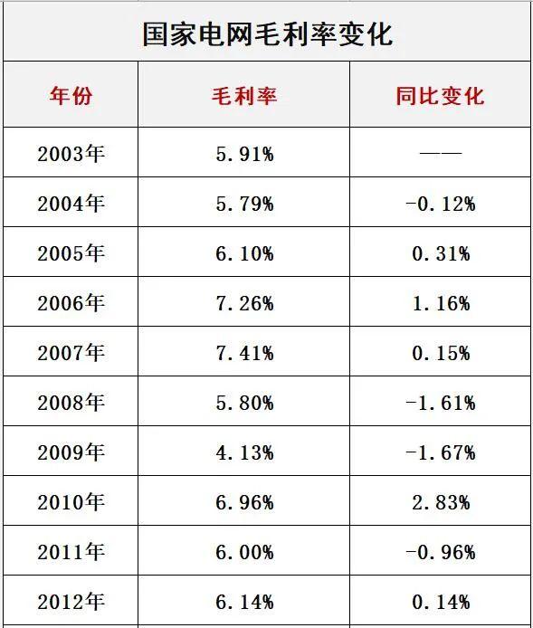 国家电网十八年