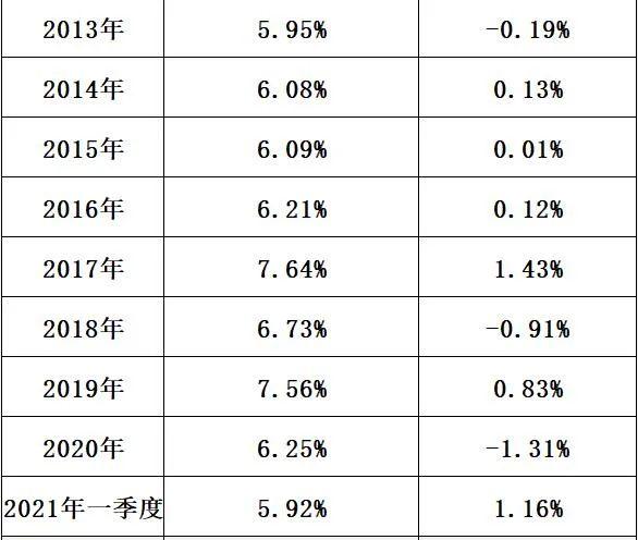 国家电网十八年