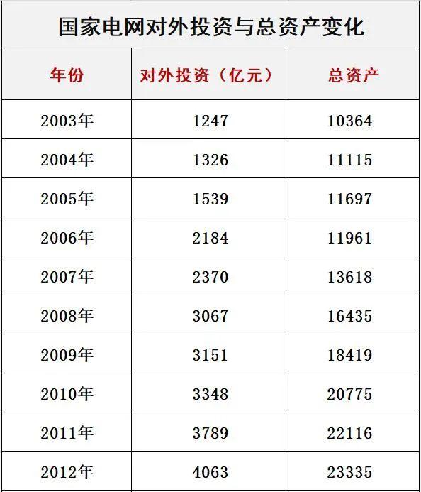 国家电网十八年