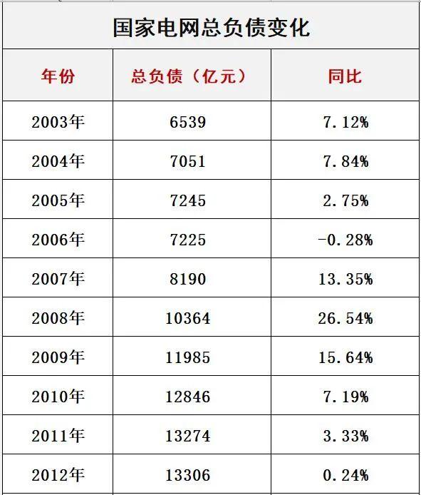 国家电网十八年