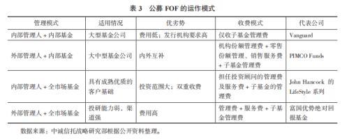 信托fof「信托公司业务类型」