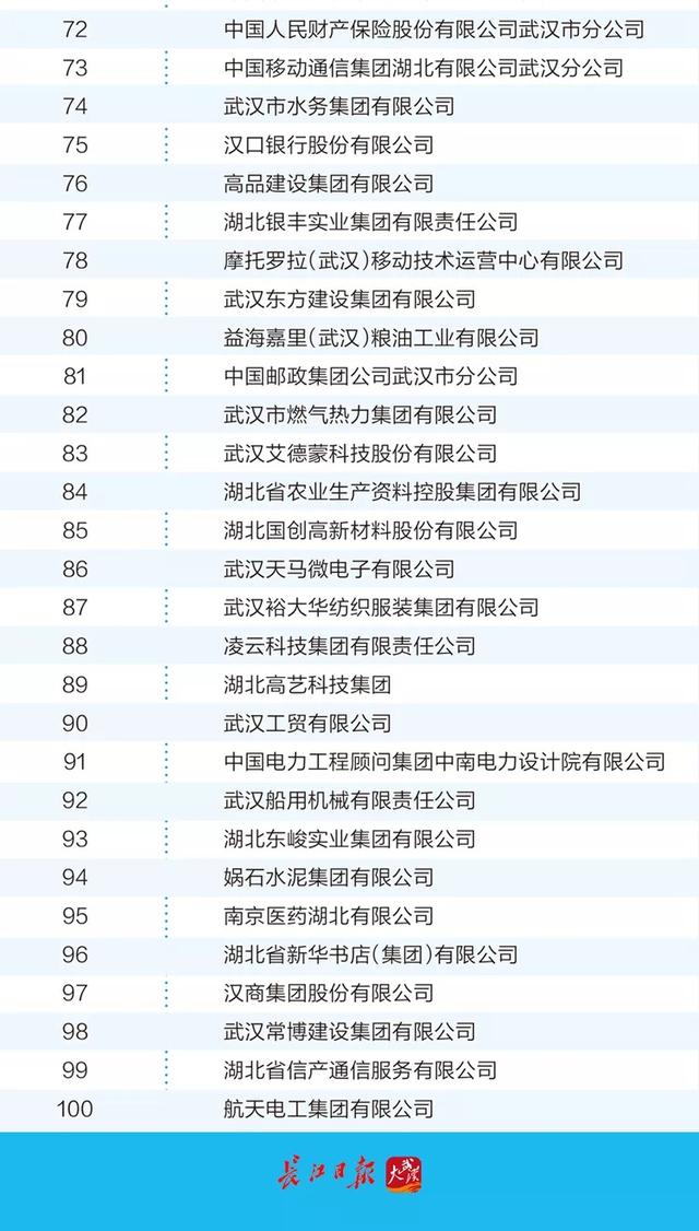 武汉企业