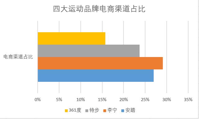 中国运动品牌