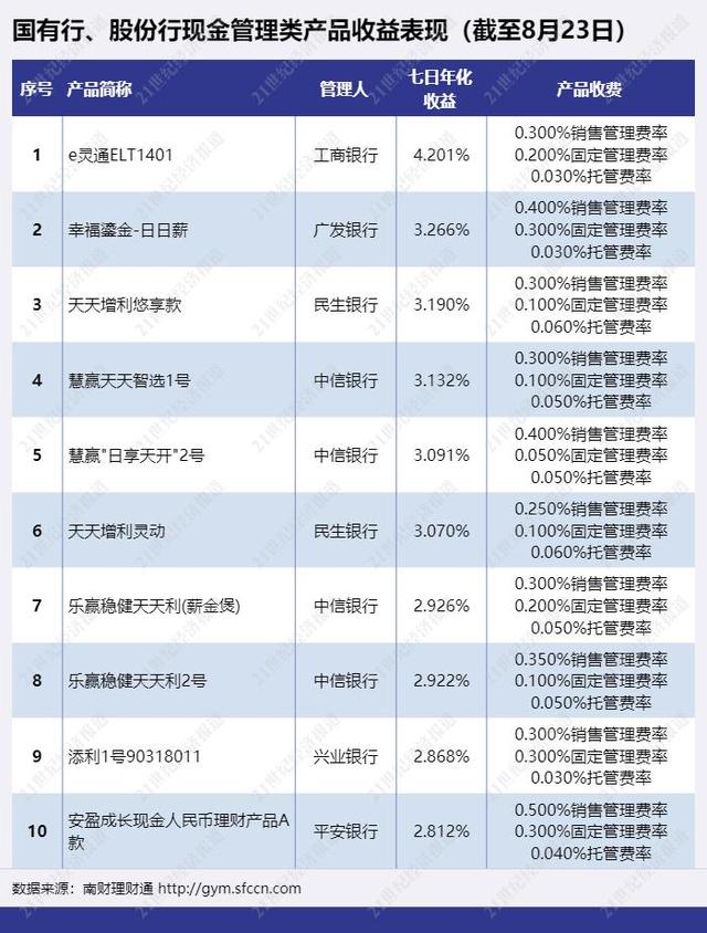 中信理财(中信银行理财子公司)
