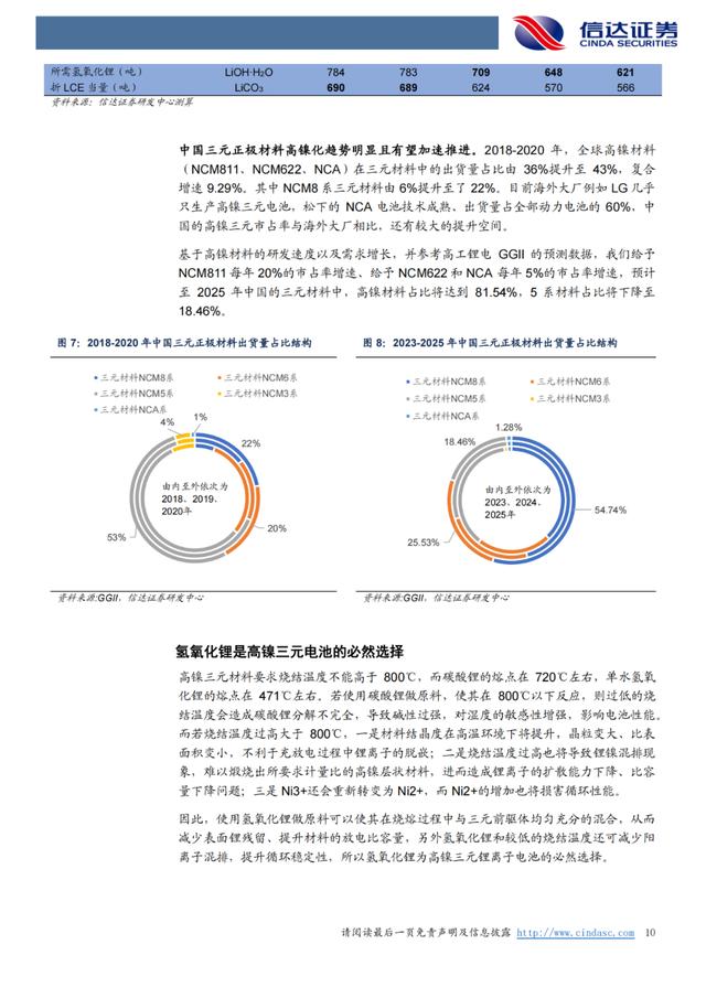 「产业报告」锂：氢氧化锂有望持续享受高溢价