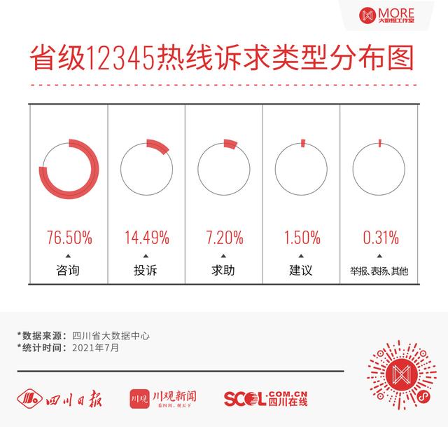 浅谈12345「反复打12345,因为同一件事会怎样」