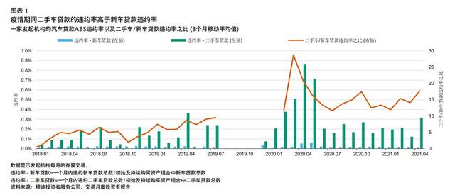 用汽车贷款有风险吗，正规汽车抵押贷款公司