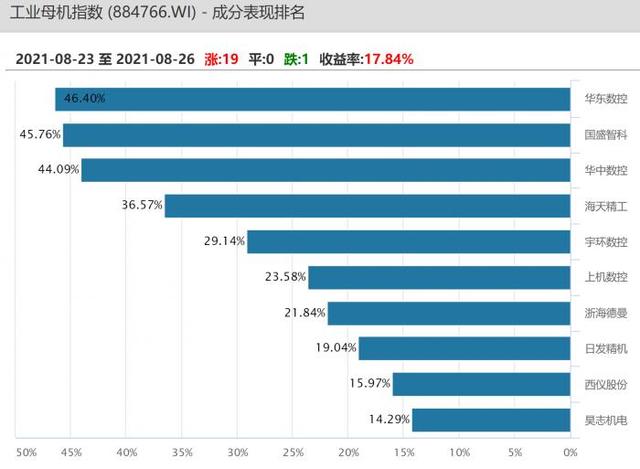 华东数控股票