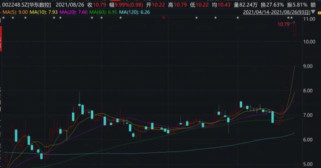 华东数控股票