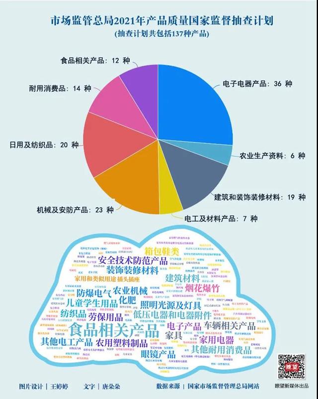 农产品质量提升工程巡回展