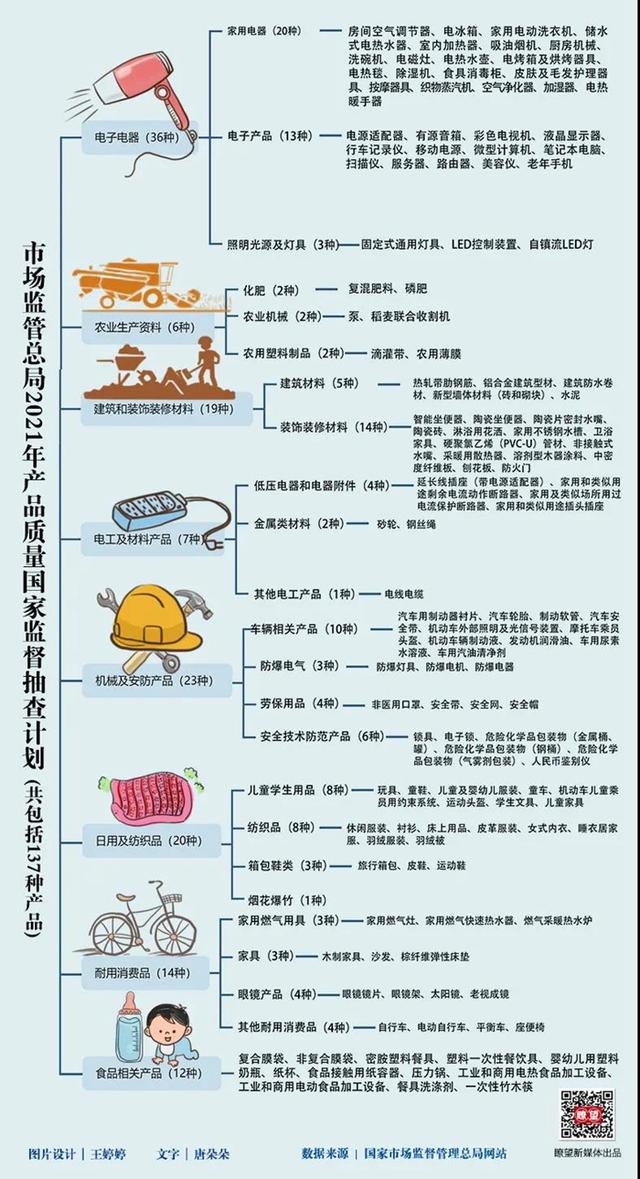 农产品质量提升工程巡回展