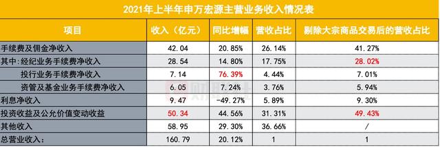 申萬期貨app手續費高嗎 申萬期貨app手續費高嗎