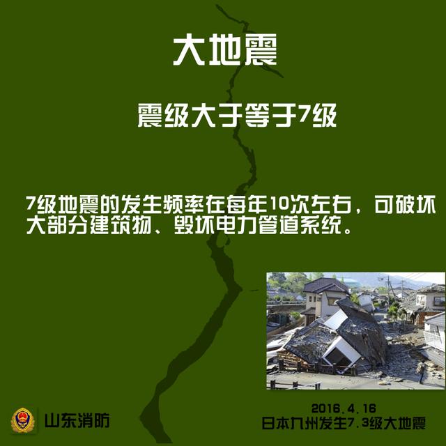 地震震级分为几个等级 地震震级分为几个等级（地震震级分为几个等级视频） 生活