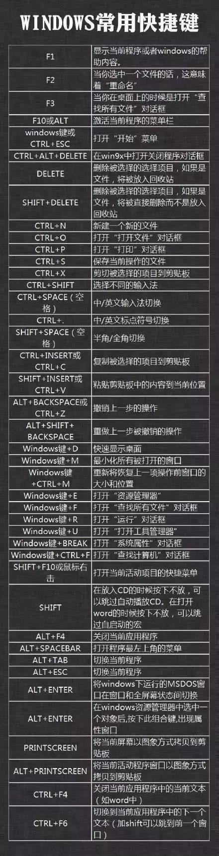 电脑快速锁屏快捷键（电脑快捷操作技巧一键切屏）(1)