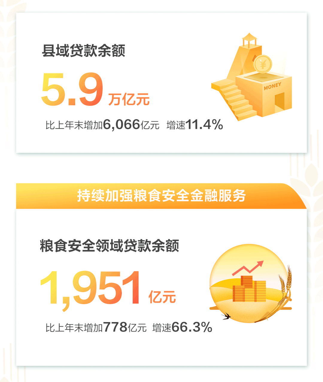 一图看懂农行2021年中期业绩成绩单