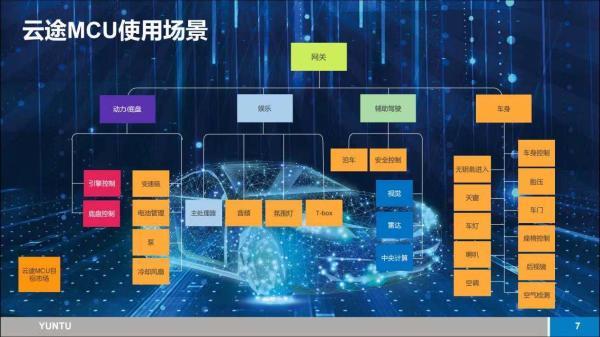 5G智能座舱如何开启汽车新时代？揭秘你所不知道的车联网30年史