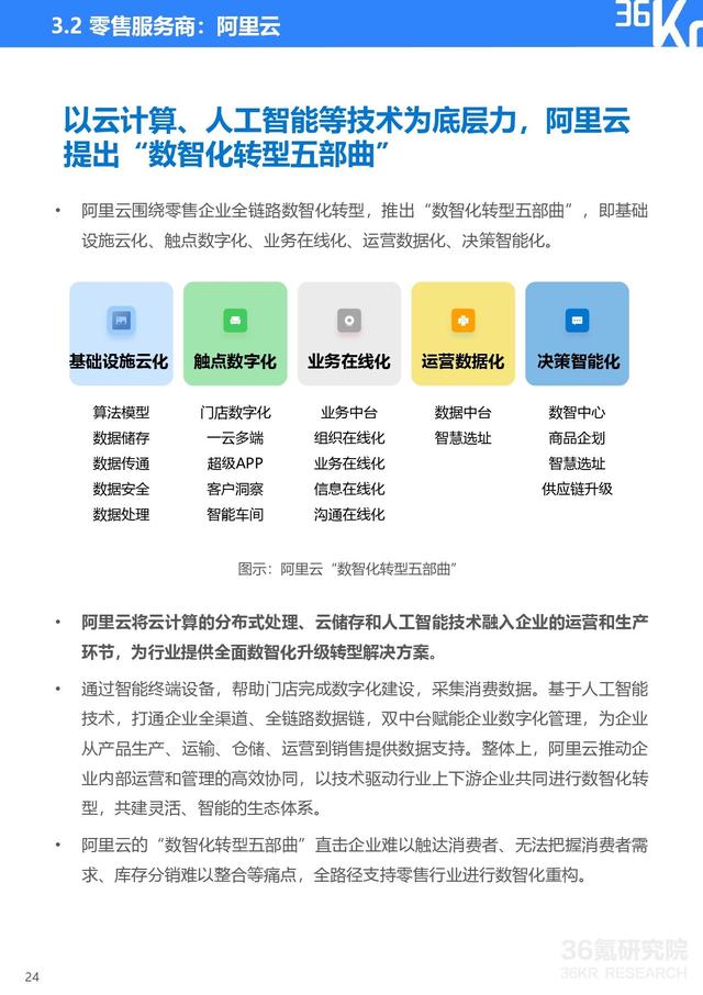 36氪研究院 | 2021年中国零售OMO研究报告