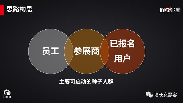 1个案例告诉你：一场线下活动，如何快速增加上万<a href=https://maguai.com/marketing/1996.html target=_blank class=infotextkey>微信好友</a>（上）