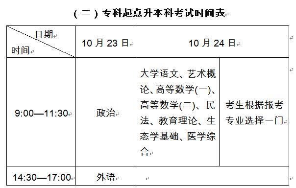 2021年全国成人高校招生统一考试将于10月23日、24日举行