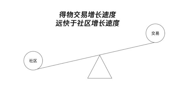 得物怎么微信支付