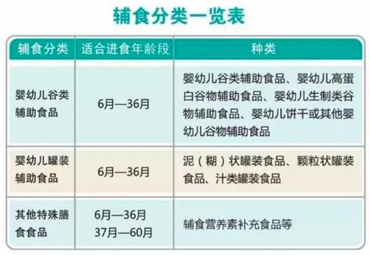 吃核桃油补充DHA？到底靠不靠谱