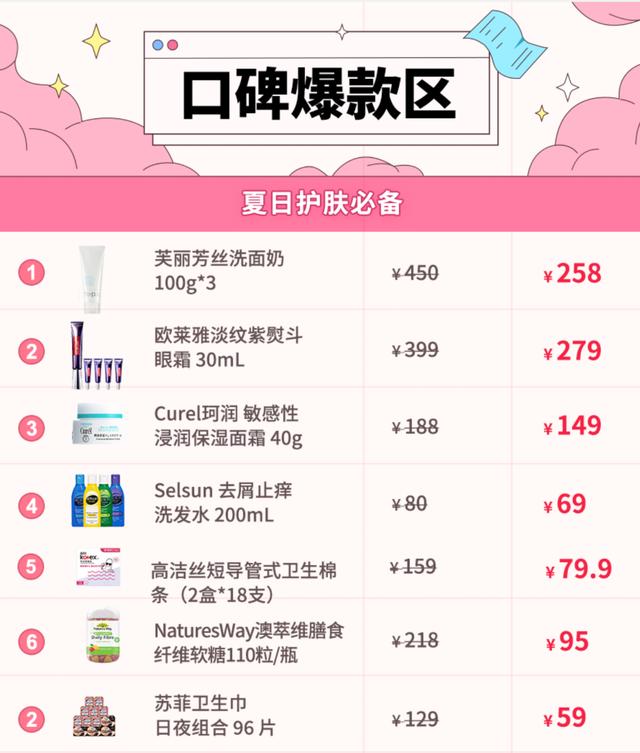 身体乳400左右
