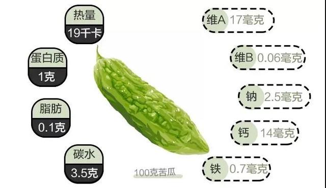 5种瓜营养成分“顶呱呱”，常吃的人身体都不会太差