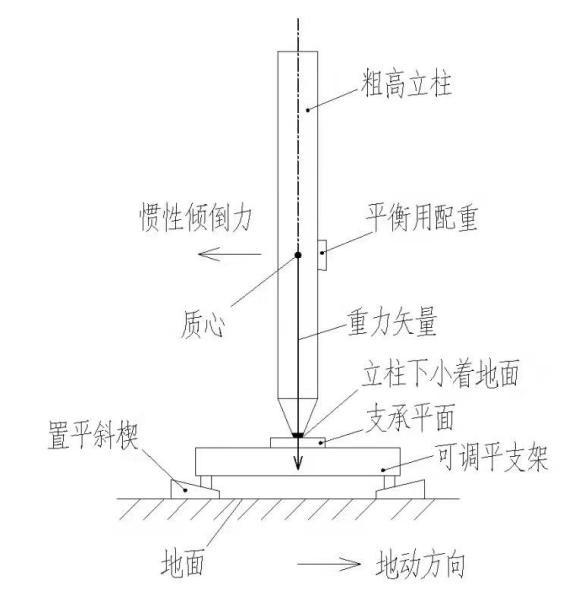 为张衡地动仪恢复名誉