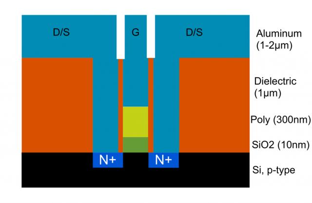 这个美国高中生在车库里自己造出了芯片