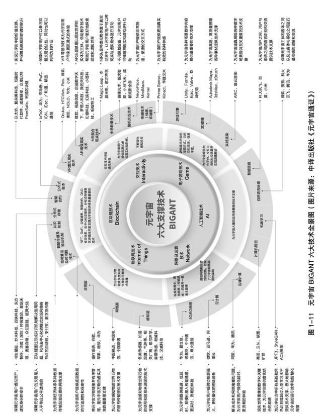 终于有人把 元宇宙 说清楚了 全网搜