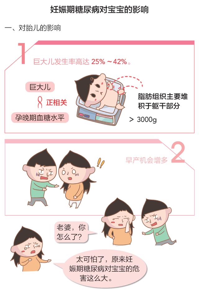 孕妈妈为何会患糖尿病？糖尿病对孕妈妈、宝宝及新生儿都存在哪些影响