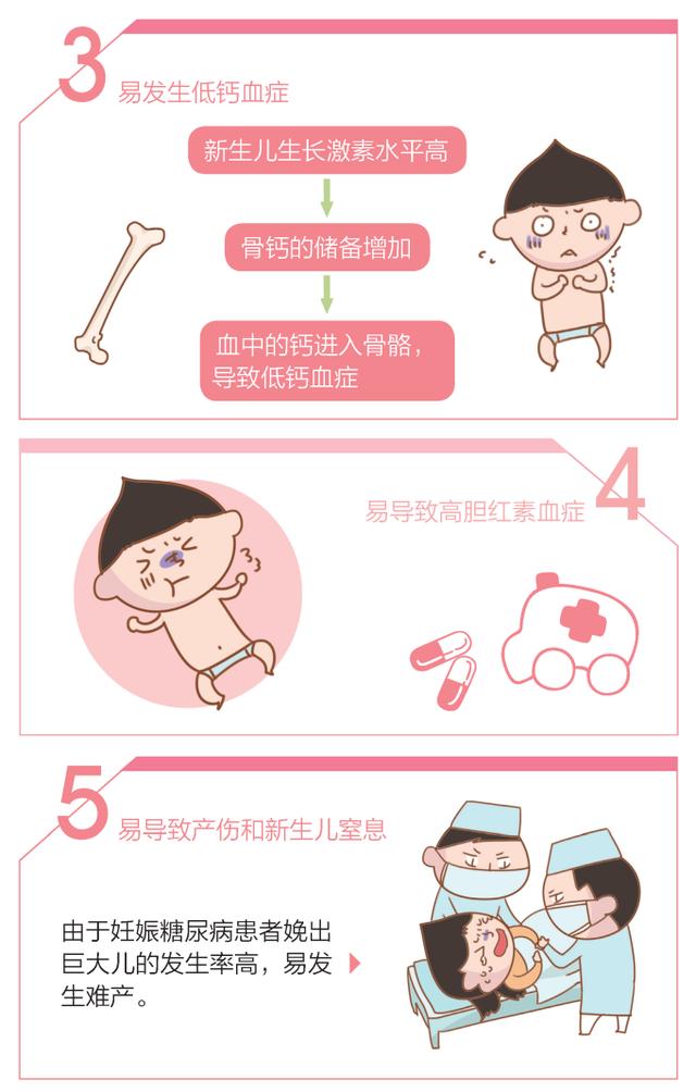 孕妈妈为何会患糖尿病？糖尿病对孕妈妈、宝宝及新生儿都存在哪些影响