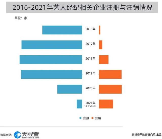 东阳义乌淘宝天猫运营多少工资（东阳平均工资2019）