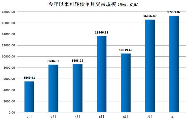 可转债打新中一签多少钱「可转债打新靠谱吗」