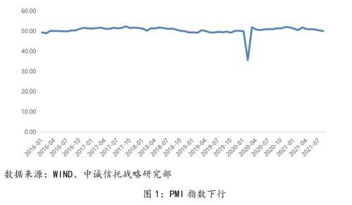 当前利率条件下的资产配置策略分析方法「利率骑乘策略」