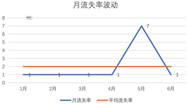 第三方支付公司怎么盈利