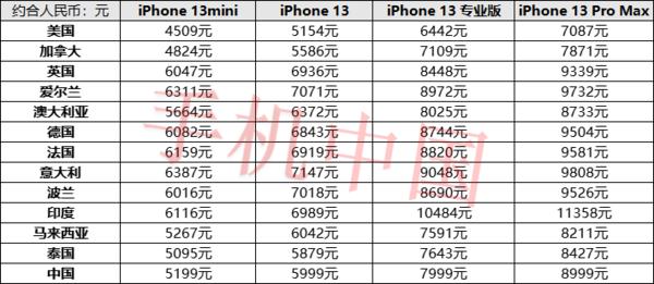 美国苹果手机售价美国苹果手机多少钱-第4张图片-太平洋在线下载