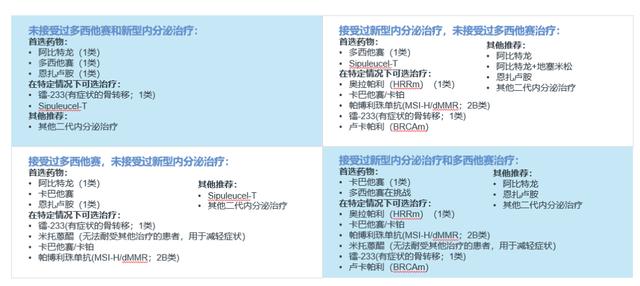 「說文解泌」從淺嘗輒止到方興未艾：解析前列腺癌免疫治療發展趨勢